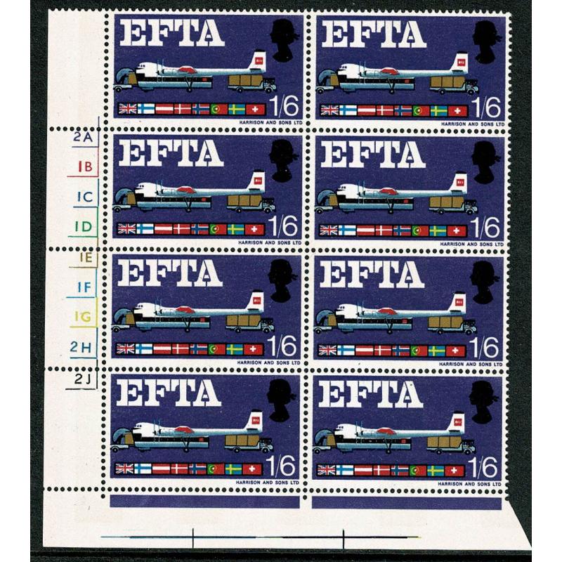 1967 EFTA 1/6  (phos). Cyl. 2A 1B 1C 1D 1E 1F 1G 2H 2J no dot block of eight